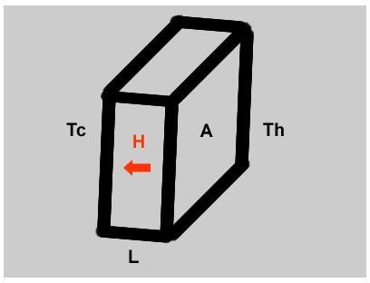 Introduction to Heat Transfer: Conduction Part Two