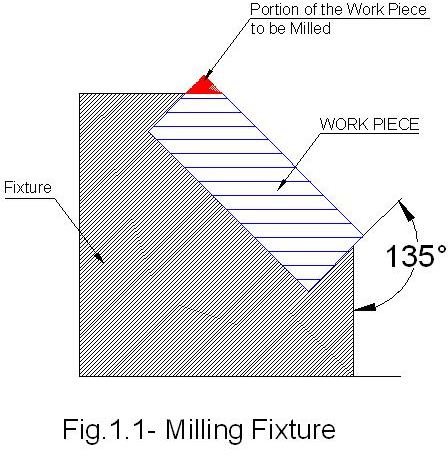  Fresing Fixture 