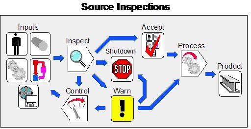 What Is Statistical Quality Control