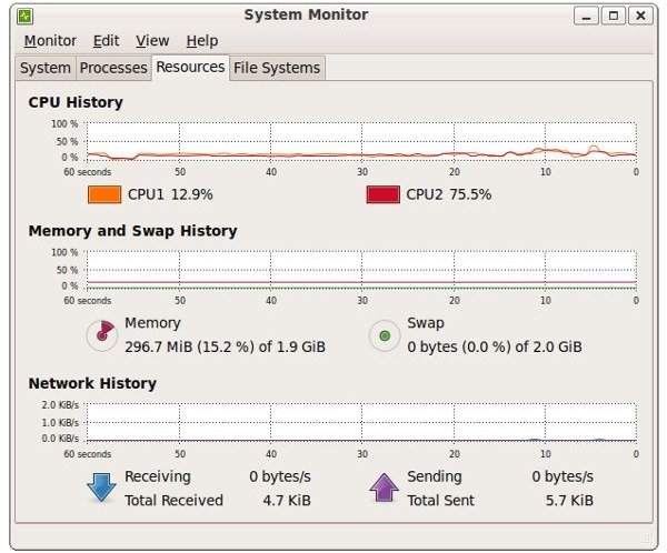 System Monitor Resources