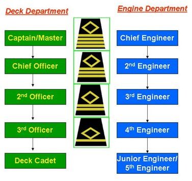 ship staffs