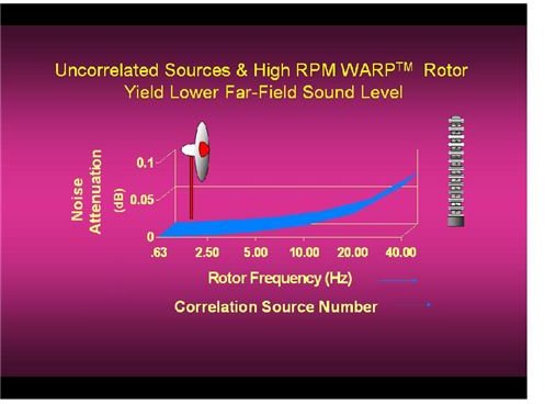 WARP vs Turbine: Comparison of Wind Power Plants – Part III. How to tap Renewable Energy?
