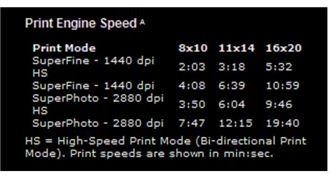 Epson 3800 Print speeds at different resolutions