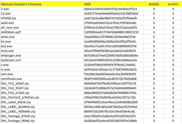 Total Detection 1