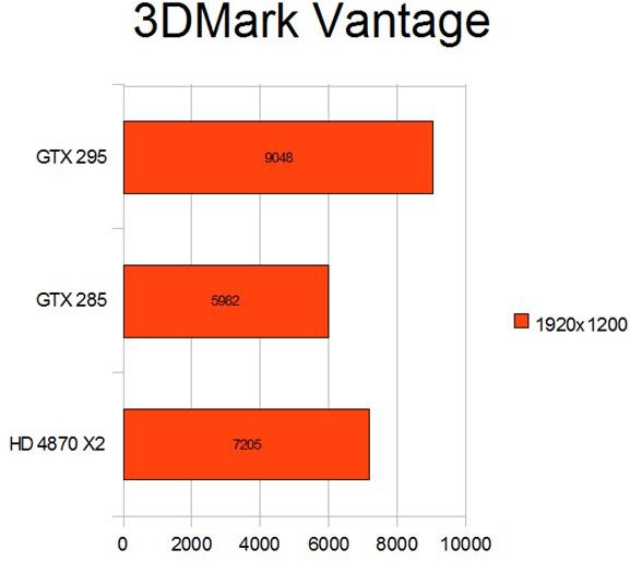 3DMark Vantage