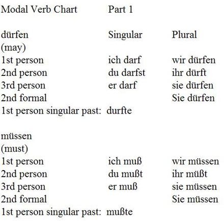 Verb Conjugation German Chart