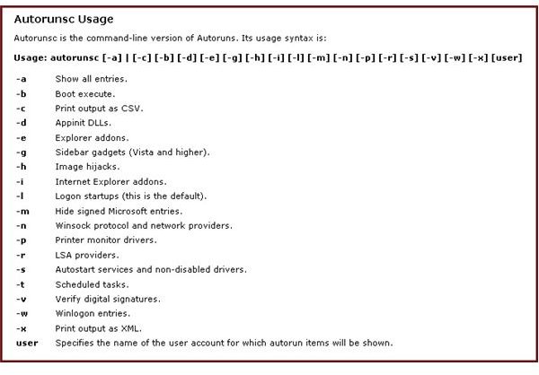 Use Autoruns to Improve Performance and Identify Malware