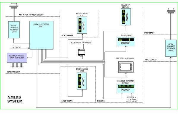 schematic representation