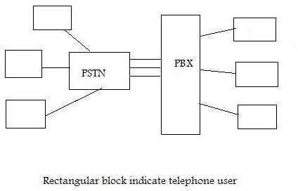 PBX Hacking, Security, and Firewalls