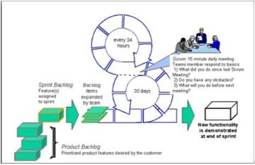 Increase Project Success by Using Story Points