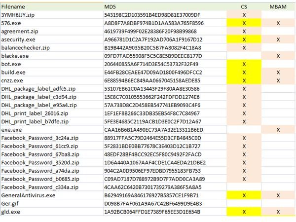 malwarebytes manual scanner better than auto