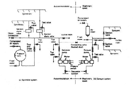 Fire fighting sprinkler