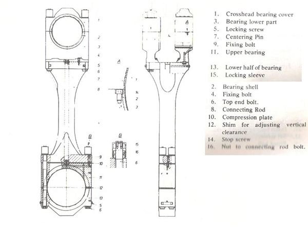 Connecting rods for marine diesel engines