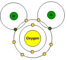 Why are Valence Electrons Important? Learn About the Role & Importance of Valence Electrons