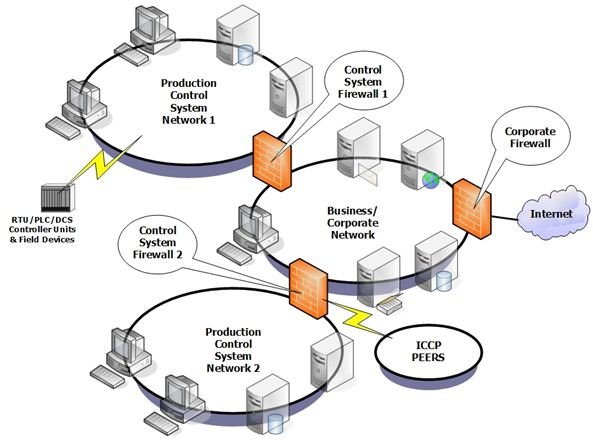 Theory Behind Control Systems Explored