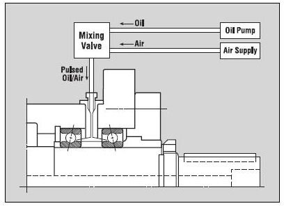 Pulses%20air%20oil%20lubrication