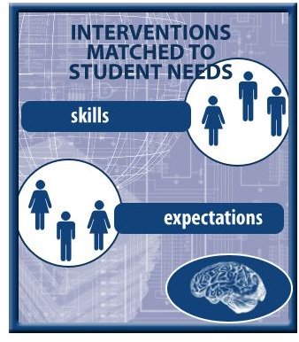 Providing Online Interventions for Struggling Students to Improve Performance
