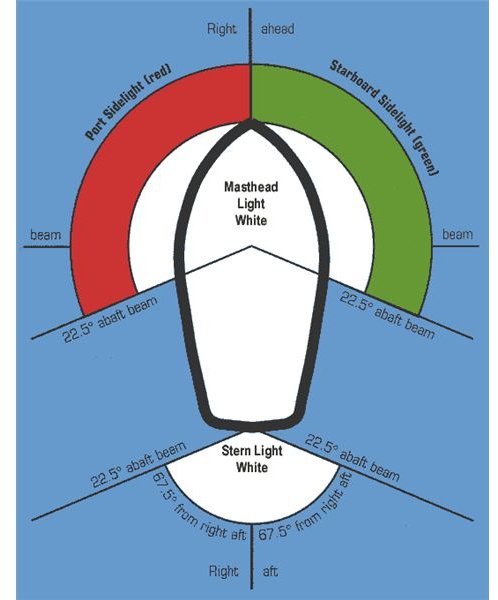 Why marine navigation lights are of vital importance on ships