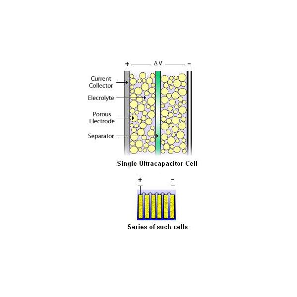 Super Capacitors Explained - Learn about these incredible electronic components