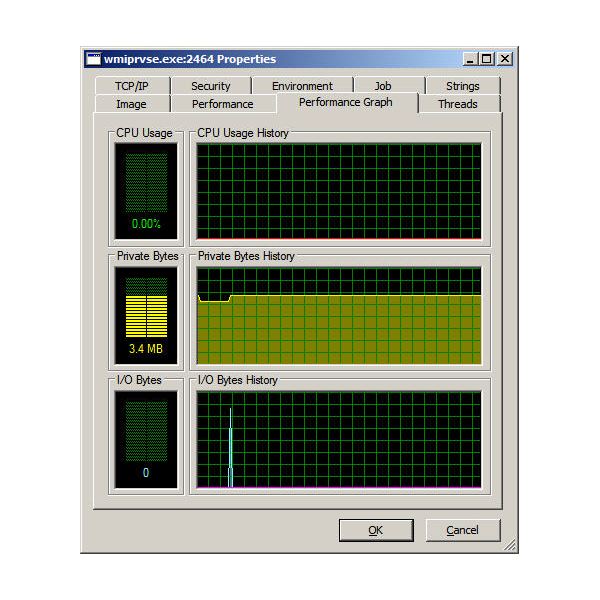 windows sys internal process monitor