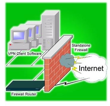 Установка и настройка filtering firewall