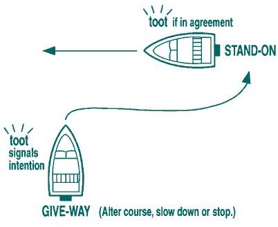 Sea Rules of the Road:  Avoiding collisions when ships are in sight of one another, and in restricted visibility