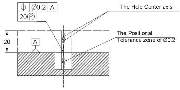 Projected Tolerance-3