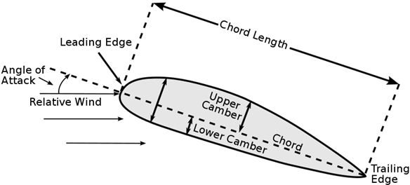 Thermodynamics: Concepts and Applications: Stephen R