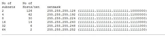 Calculate Subnets Using Binary: Understanding Subnetworking