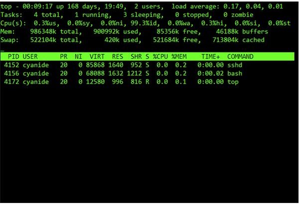 Linux Display Memory: Processes Consuming Most Memory in Linux and How to Manage them with Commands