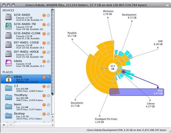 Pie chart view