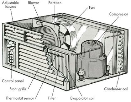 Parts of Window AC. Window Air Conditioner Parts. AC Parts.