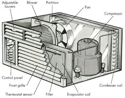 Parts of Window AC. Window Air Conditioner Parts. AC Parts. o general window ac wiring diagram 