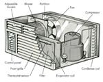 Parts of Window AC. Window Air Conditioner Parts. AC Parts.