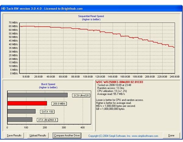 Understanding Measurements of Hard Drive Speed