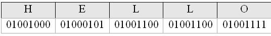 Figure 1: HELLO as it looks to a computer