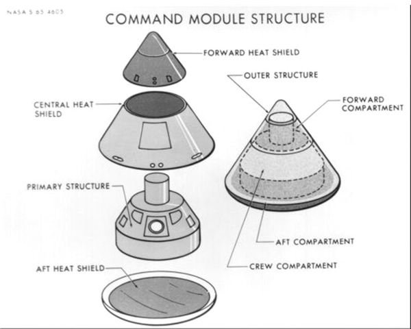 Command Module Schematic