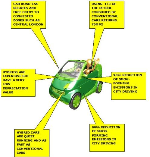 How Do Hybrid Cars Help the Environment? Bright Hub