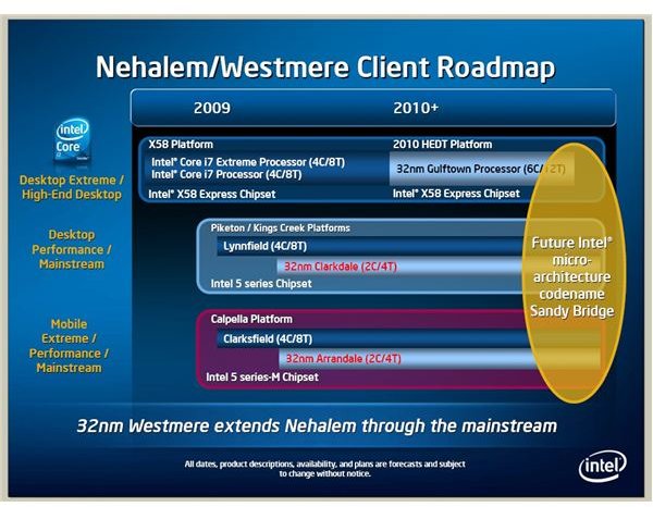 Intel CPU Roadmap Feb 2009-2010