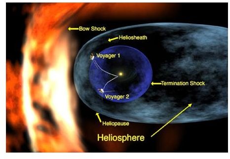 Both Voyager&rsquo;s Positions