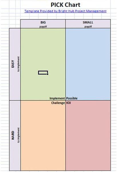 Download free Six Sigma project templates including this PICK chart