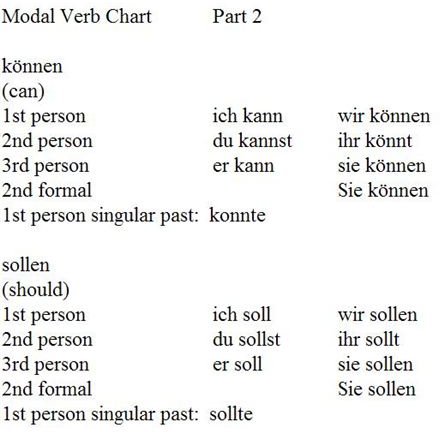 German Verb Conjugation Chart