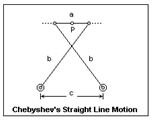 Chebyshev's Straight line Mechanism & Robert's Straight Line Mechanism