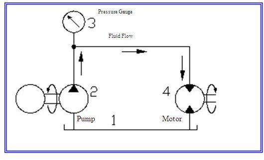 Simple Hydraulic Circuit