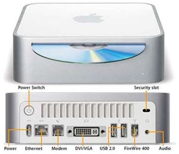 Find Out What Is Best For You - Macmini, iMac, Macbook or PC