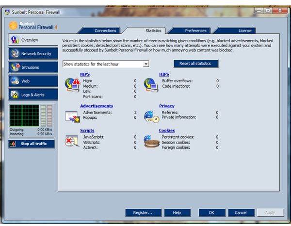 Statistics View in SPF