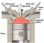 Common Combustion Chamber Designs - From Historical to Hemi