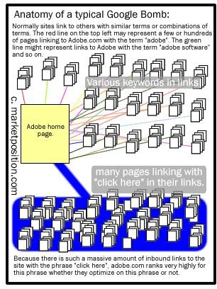 Google Bombing, Reputation Attacks and more: How Do You Want Me to Harm You?