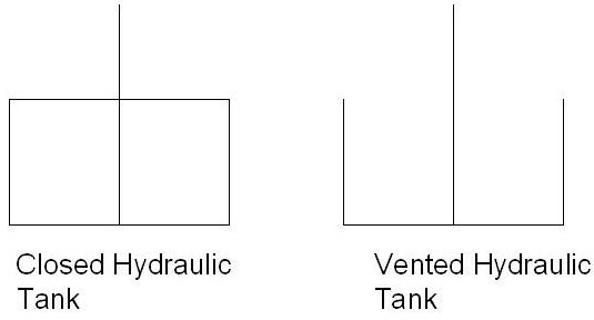 hydraulic fluid system Glossary Symbols Hydraulic Their and of ISO Schematic Meanings