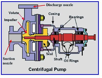 How Does a Bilge Pump Work ?